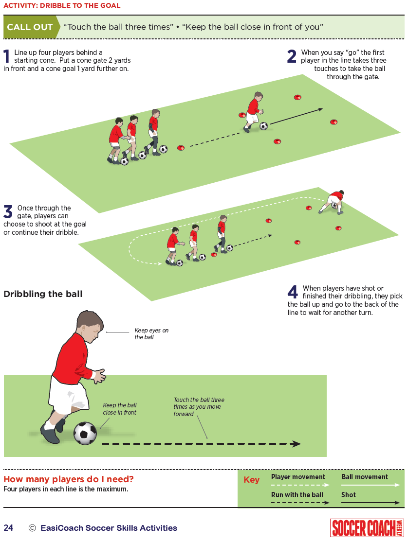 Dribbling Activity For Under 7s Soccer Drills Soccer Coach Weekly