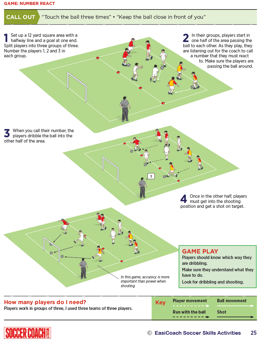 Dribbling game for U7s - Soccer Drills - Soccer Coach Weekly