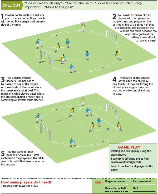 U10s game for passing and support play - Small-sided Games