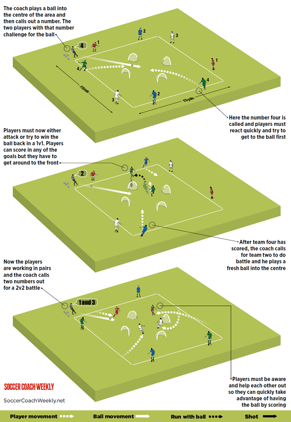 2v2 around the world - Small-sided Games - Soccer Coach Weekly