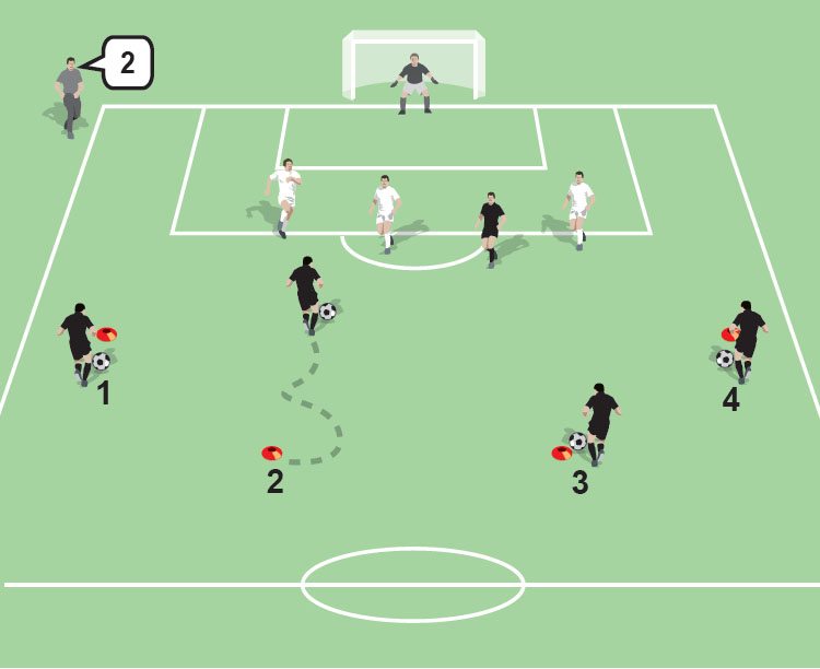 Nearest defender to pressure Soccer Drills Soccer Coach Weekly