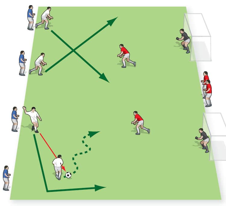 4v2 switch goals Small Sided Football & Soccer Games Soccer Coach