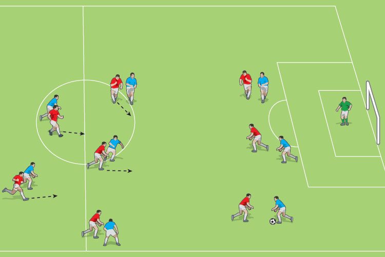 Back Foot / Front Foot - Tactics - Soccer Coach Weekly
