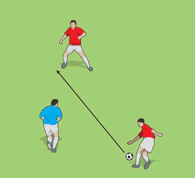 Back Foot / Front Foot - Tactics - Soccer Coach Weekly, back in