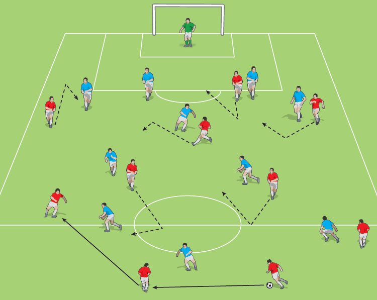 Ball Moves You Move Football And Soccer Tactics And Tactical Drills