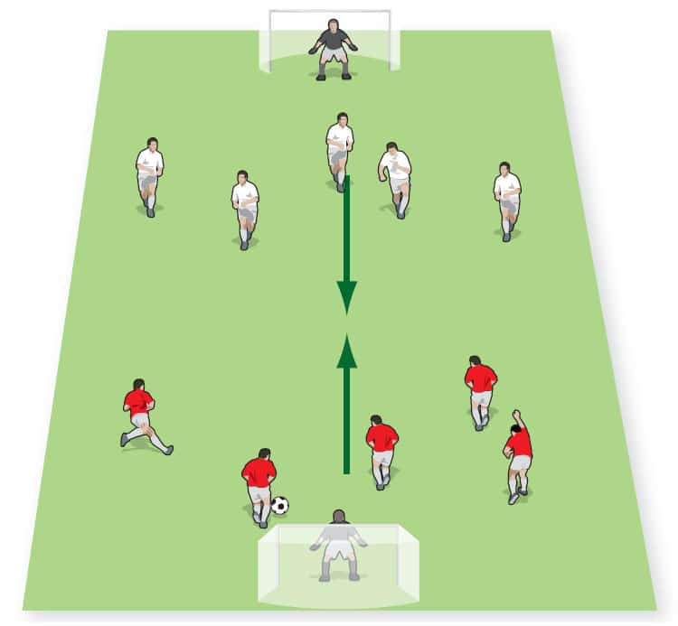 Back Foot / Front Foot - Tactics - Soccer Coach Weekly