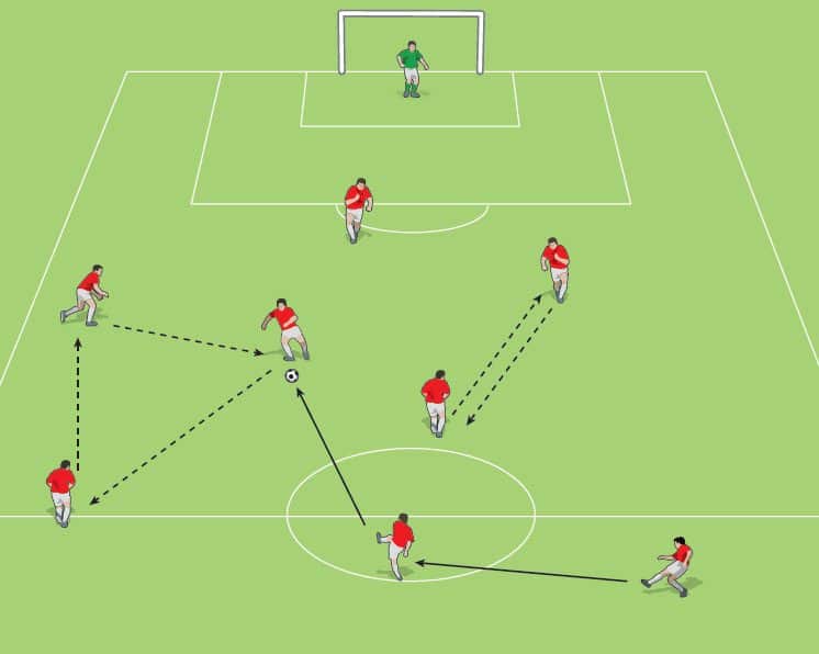 2 exercises on Tactical Strategies in Midfield: Tactical/technical  training/soccer/small field 