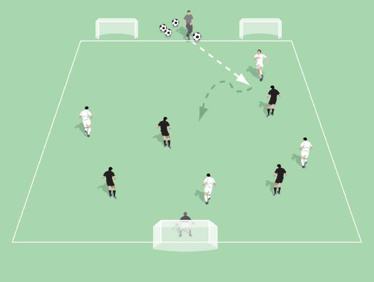 Football/Soccer: 2 Goals vs. 1 Goal (Small-Sided Games, Academy Sessions)