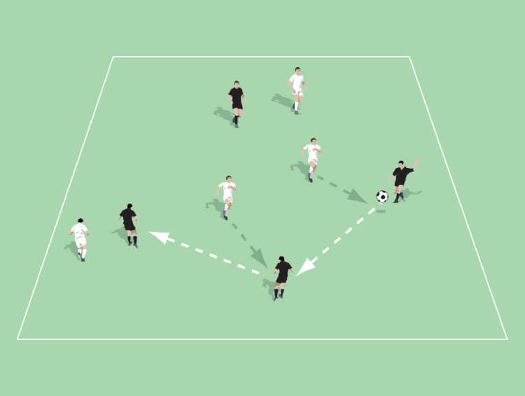 2v2 Small sided game to maintain possession - Small-sided Games