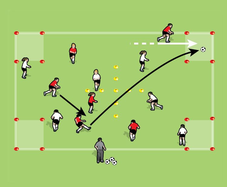 Soccer Games for Youth Players Part One: 5-9 Part Two: 10-15