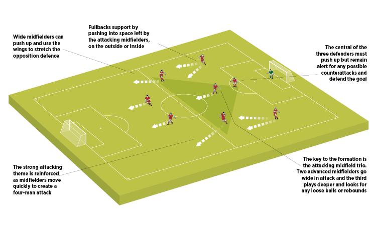 Soccer positions explained: names, numbers and what they do, World  Football FAQ