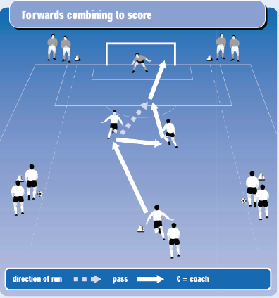 Soccer Coach Weekly Small Sided Games Combining To Score