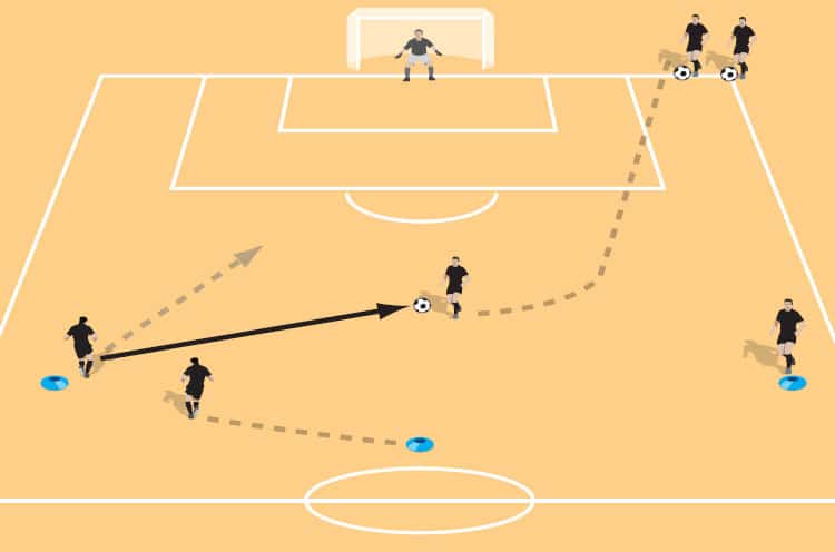 Overlap and Crossover to Score - Soccer Drills - Soccer Coach Weekly