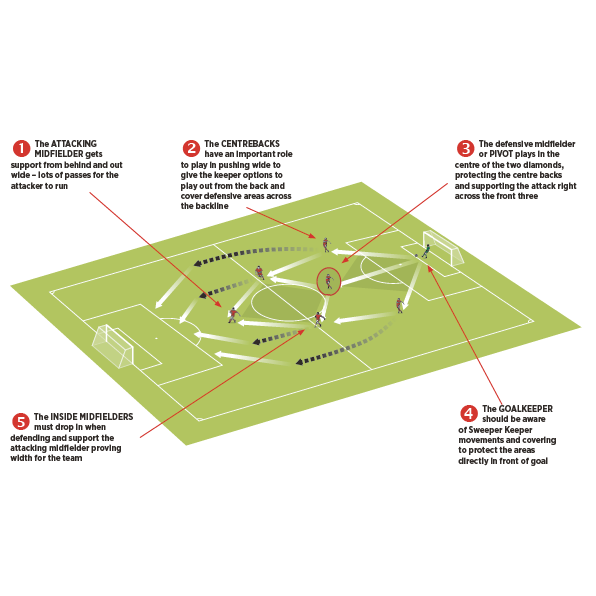 Why Soccer Goalies Should Just Stay in the Middle Against a