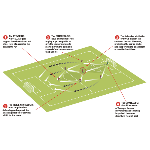 Football/Soccer: 4-4-2 Formation Player Responsibilities (Tactical