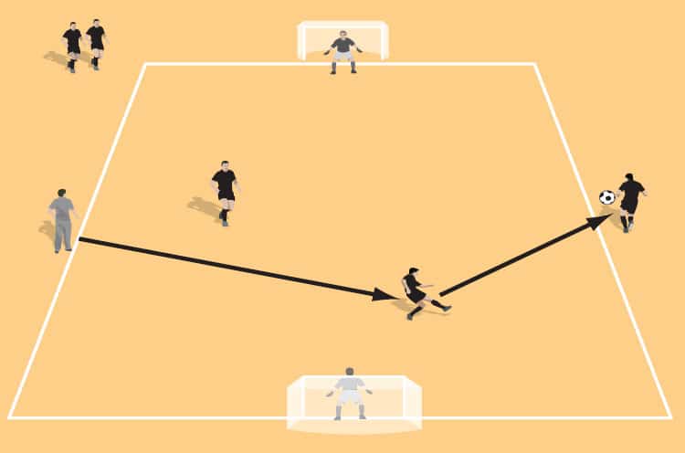 Two Way Finishing Circuit - Soccer Drills - Soccer Coach Weekly