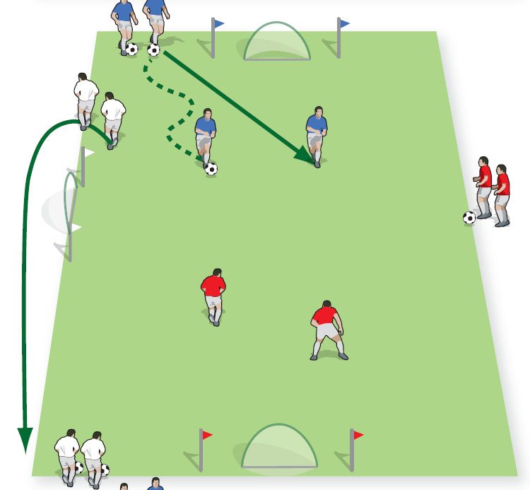 Improve soccer players technique in 2v2 situations - Small-sided