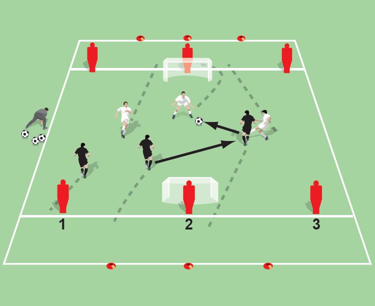 Group defending game - Soccer Drills - Soccer Coach Weekly