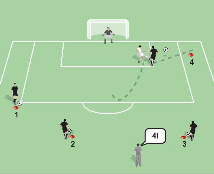Random defend - Soccer Drills - Soccer Coach Weekly
