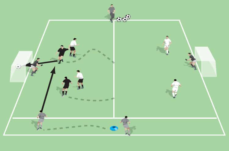 1v1 duel - Small-sided Games - Soccer Coach Weekly