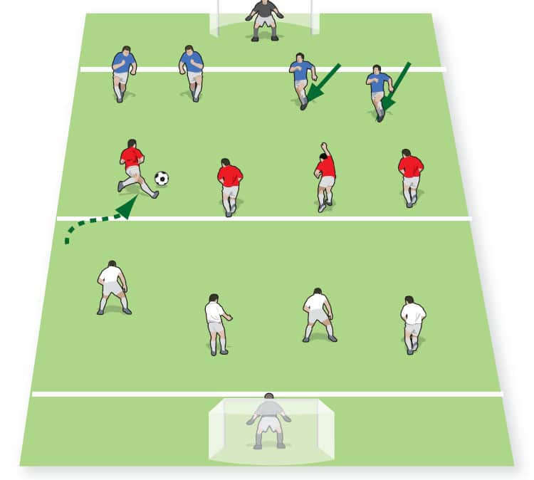 Defend first, attack second - Small Sided Football & Soccer Games ...