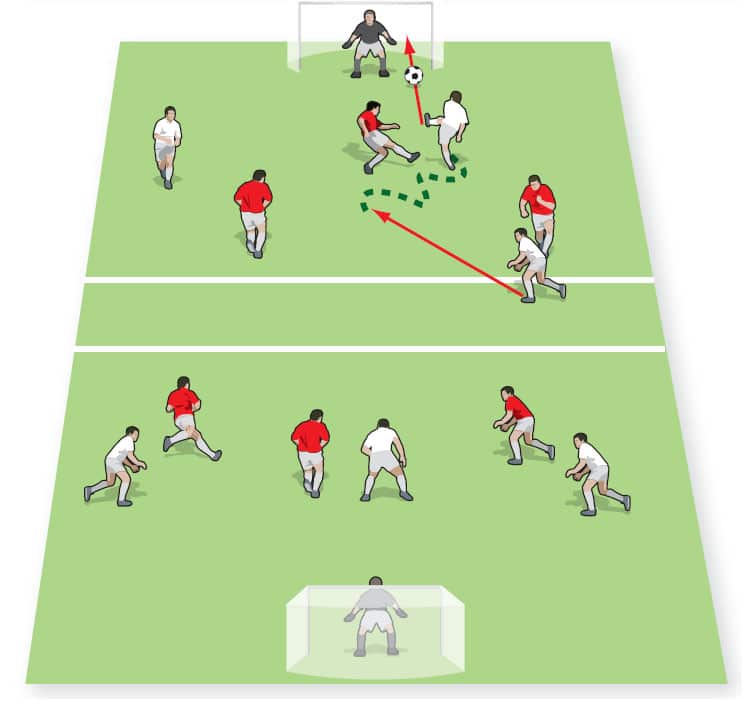 Pull off zone - Small Sided Football & Soccer Games - Soccer Coach Weekly