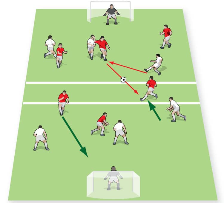 Pull off zone - Small Sided Football & Soccer Games - Soccer Coach Weekly