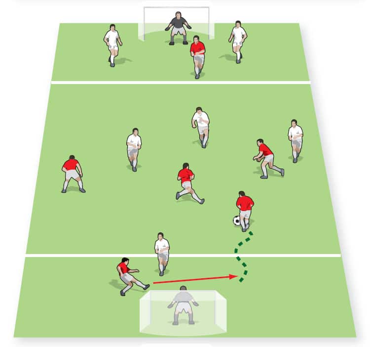 Three zone game - Small Sided Football & Soccer Games - Soccer Coach Weekly