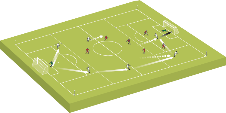 Wingbacks don't attack well opponent box - Tactics - Sports Interactive  Community