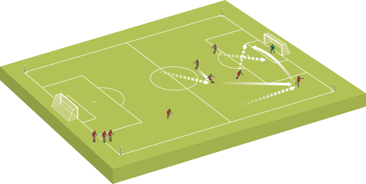 Team shape – pass from the back