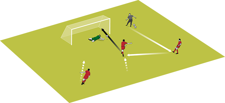 Football/Soccer: Tic-tac-toe - fun warmup (Warm-ups, Beginner)