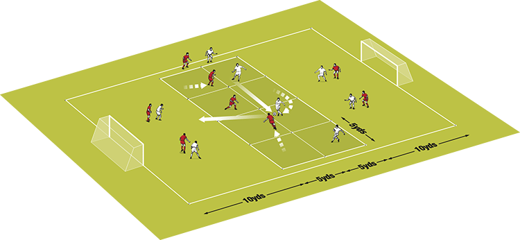Compact your team in midfield