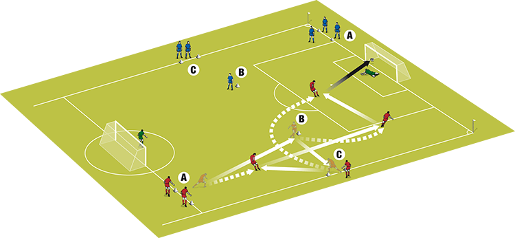 Late runs into the penalty area - Soccer Drills - Soccer Coach Weekly