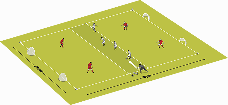 Soccer Coach Weekly - Small-sided Games - Possession In Overloads