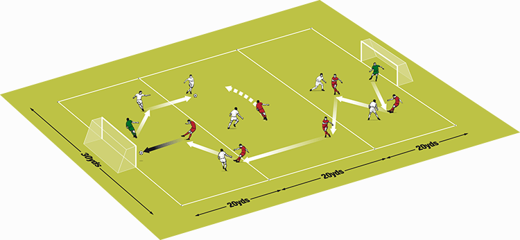 Working with attacking pairs