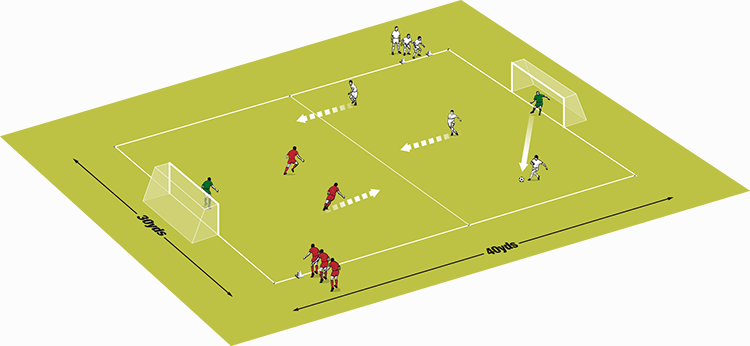 Defending in small groups