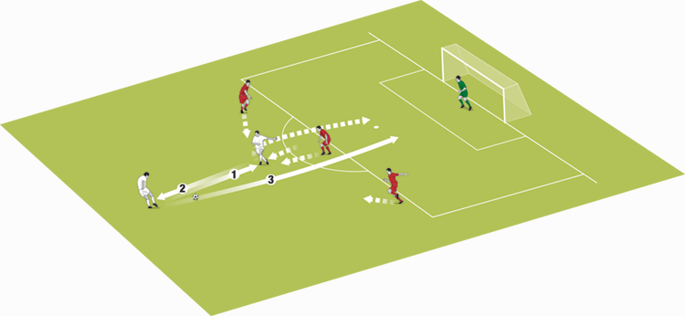 2 exercises on Tactical Strategies in Midfield: Tactical/technical  training/soccer/small field 