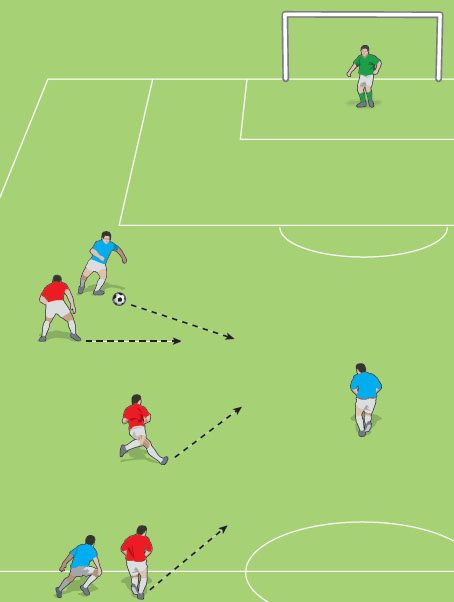 Back Foot / Front Foot - Tactics - Soccer Coach Weekly