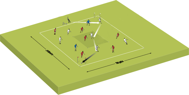 Practice: Covering dangerous areas