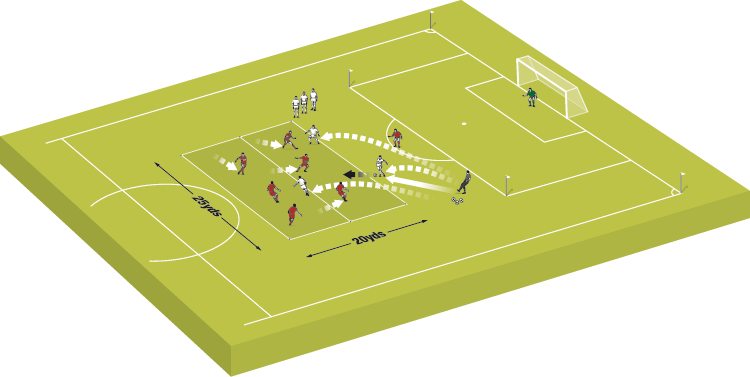 Small-sided game: Tackle and counter attack