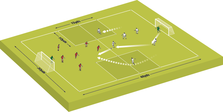Direct central passing