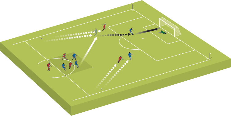Two Against Three Twos and threes - Soccer Drills - Soccer Coach Weekly