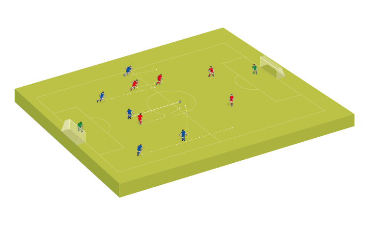 Small-sided game: Transition at speed - Football & Soccer Training ...