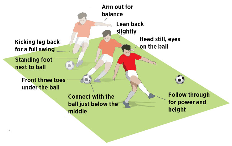 Penalty kick (U7-U14 activity) - EasiCoach - Soccer Coach Weekly