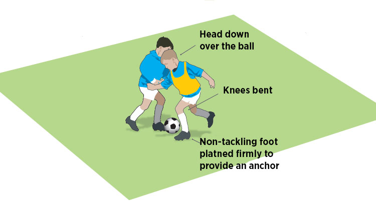 Making a slide tackle and a block tackle (U13-14 activity) - EasiCoach -  Soccer Coach Weekly