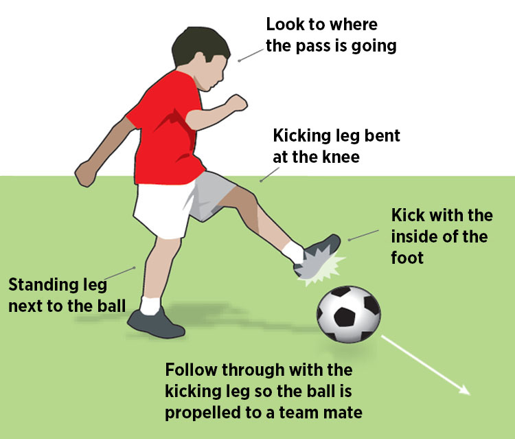 Foot Position When Kicking A Soccer Ball At Buford Grossman Blog