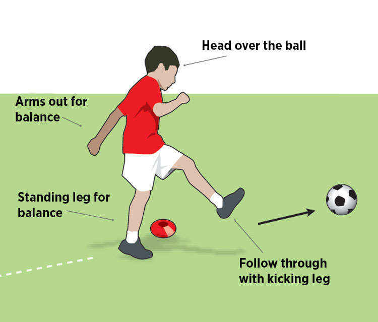 Penalty kicks: What, when, why and other rules