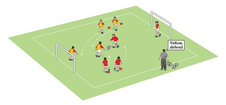 Know that you must retreat when your side loses the ball (U7 game ...