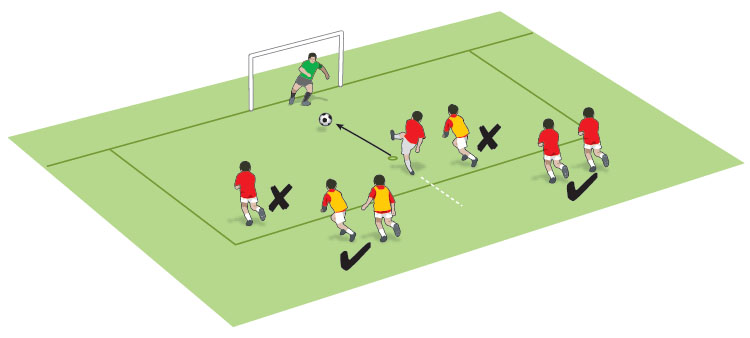 Penalty kick (U7-U14 activity) - EasiCoach - Soccer Coach Weekly