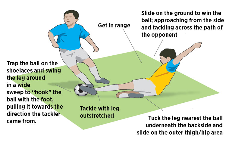 Make a slide tackle (U10 activity) - EasiCoach - Soccer Coach Weekly